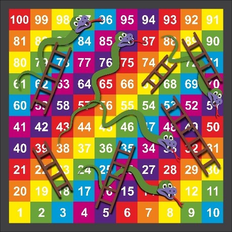 Product image of a playground marketing design for snakes and ladders board game for playground surfacing. The numbers 1-100 are placed in a rainbow coloured grid with six brown ladders and five green snakes placed throughout.