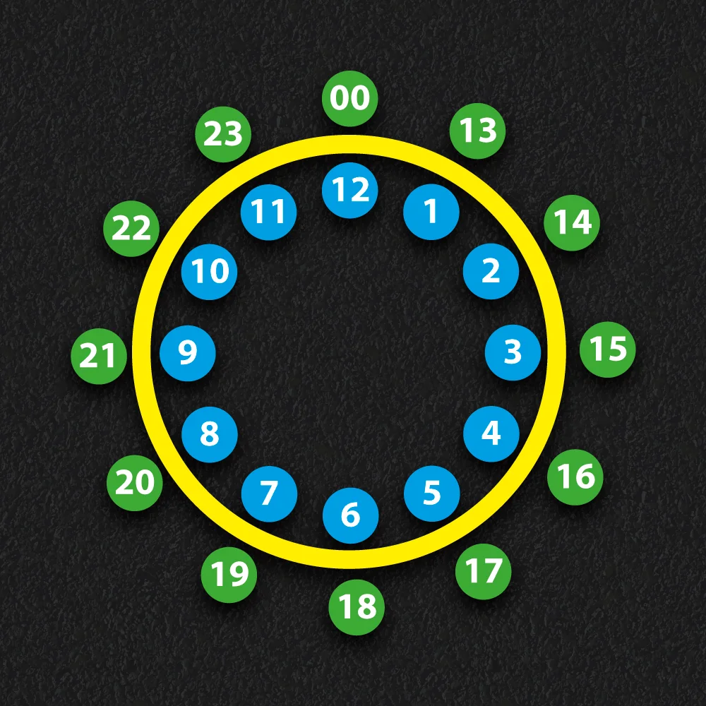 Playground Markings | Educational | 24 Hour Clock 24 hour clock playground marking (no hands)