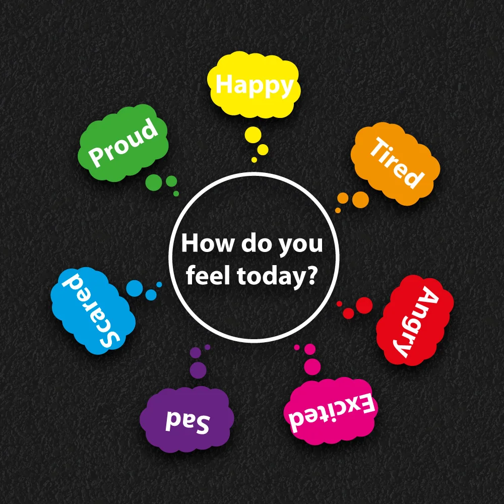 Playground Markings | Educational | How Do You Feel Today 2 How do you feel today playground markings- Tired, Angry, Excited, Sad, Scared, Proud, Happy
