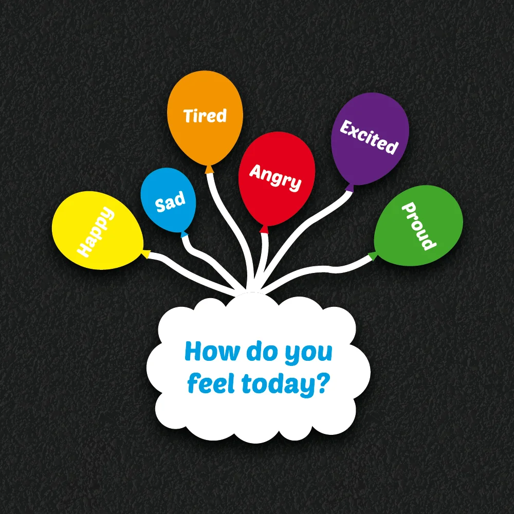 Playground Markings | Educational | How Do You Feel Today 1 How do you feel today playground markings- Tired, Angry, Excited, Sad, Proud, Happy