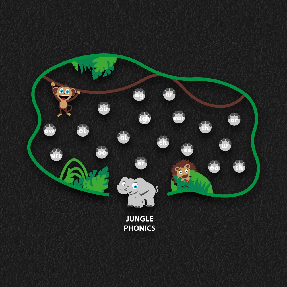 Playground Markings | Educational | Phonics Jungle Jungle phonics playground markings with leaves and animals