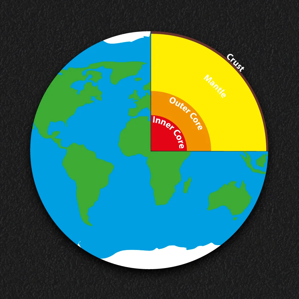 Playground Markings | Educational | Earth Core Diagram Playground markings showing a diagram of the inner layers of earth's geology