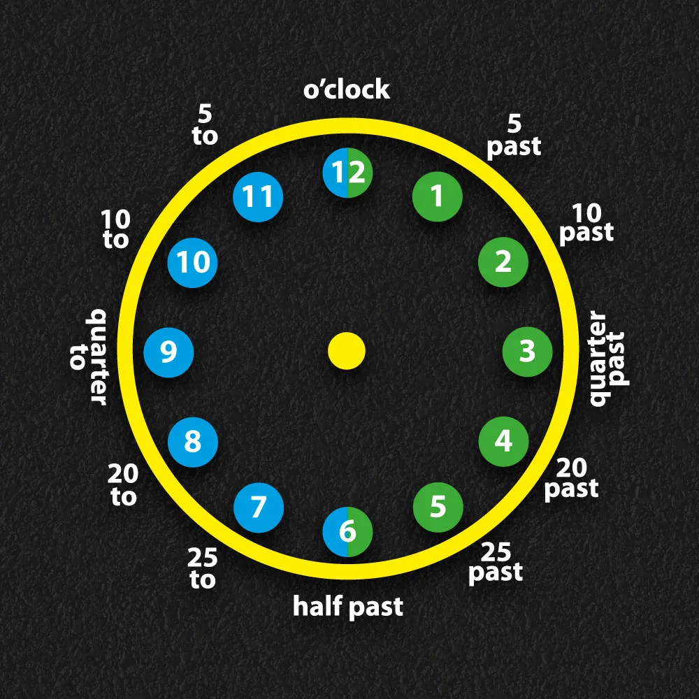 Playground Markings | Educational | Teaching Clock Teaching clock playground markings