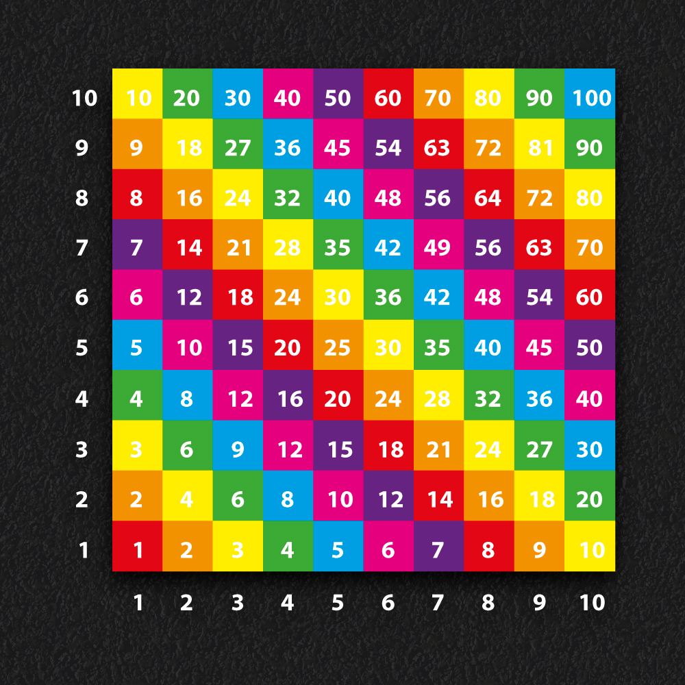 Rainbow number grid playground markings for multiplication tables 1-10