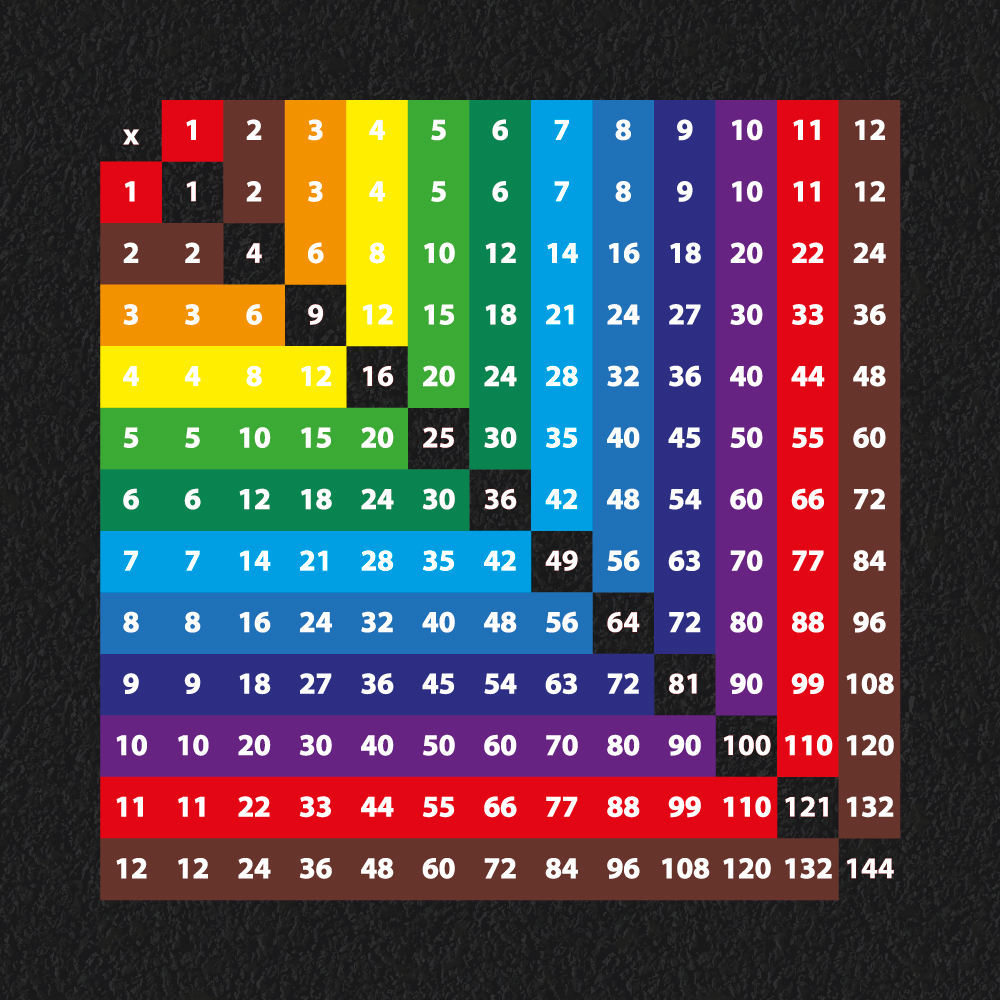 Rainbow number grid playground markings for multiplication tables 1-12