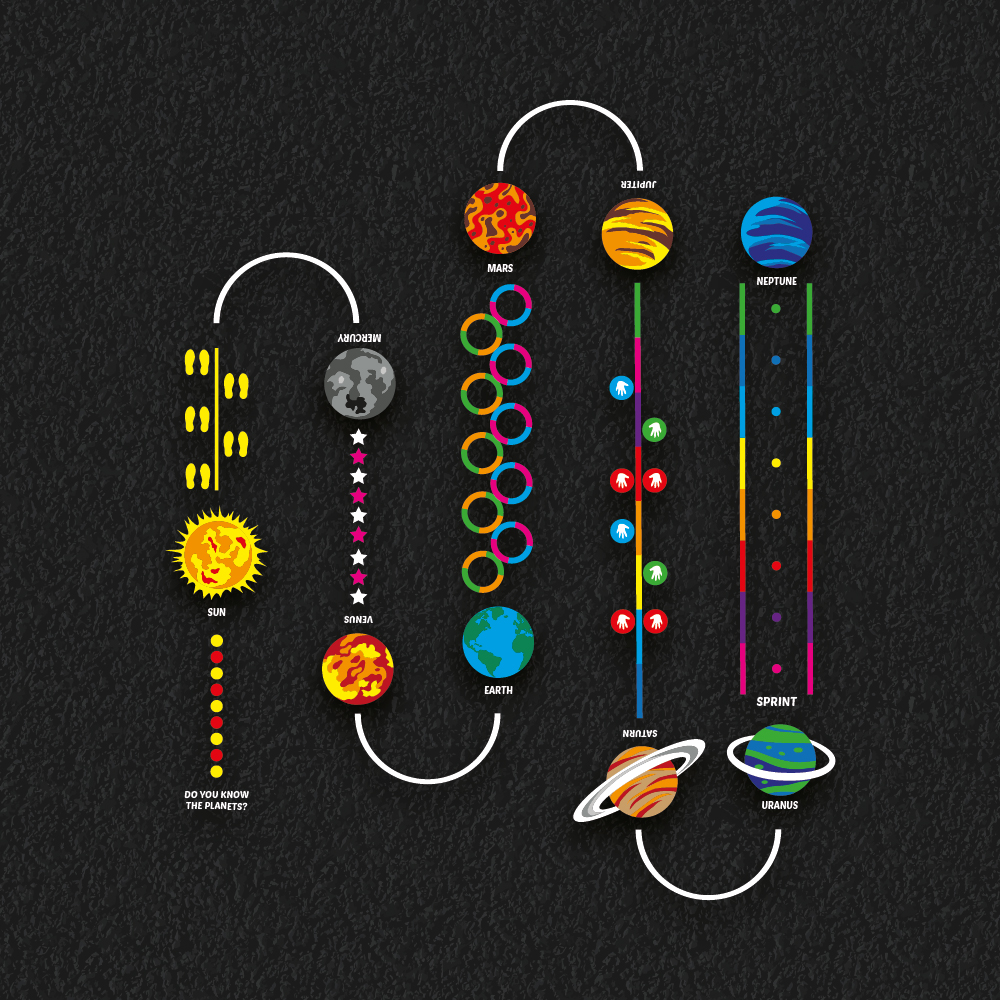 Solar System playground markings trail