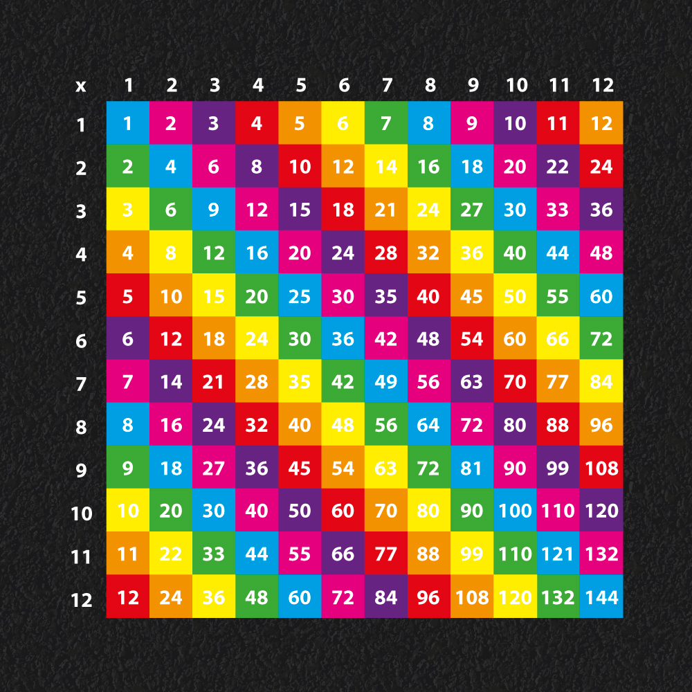 Rainbow number grid playground markings for multiplication tables 1-12