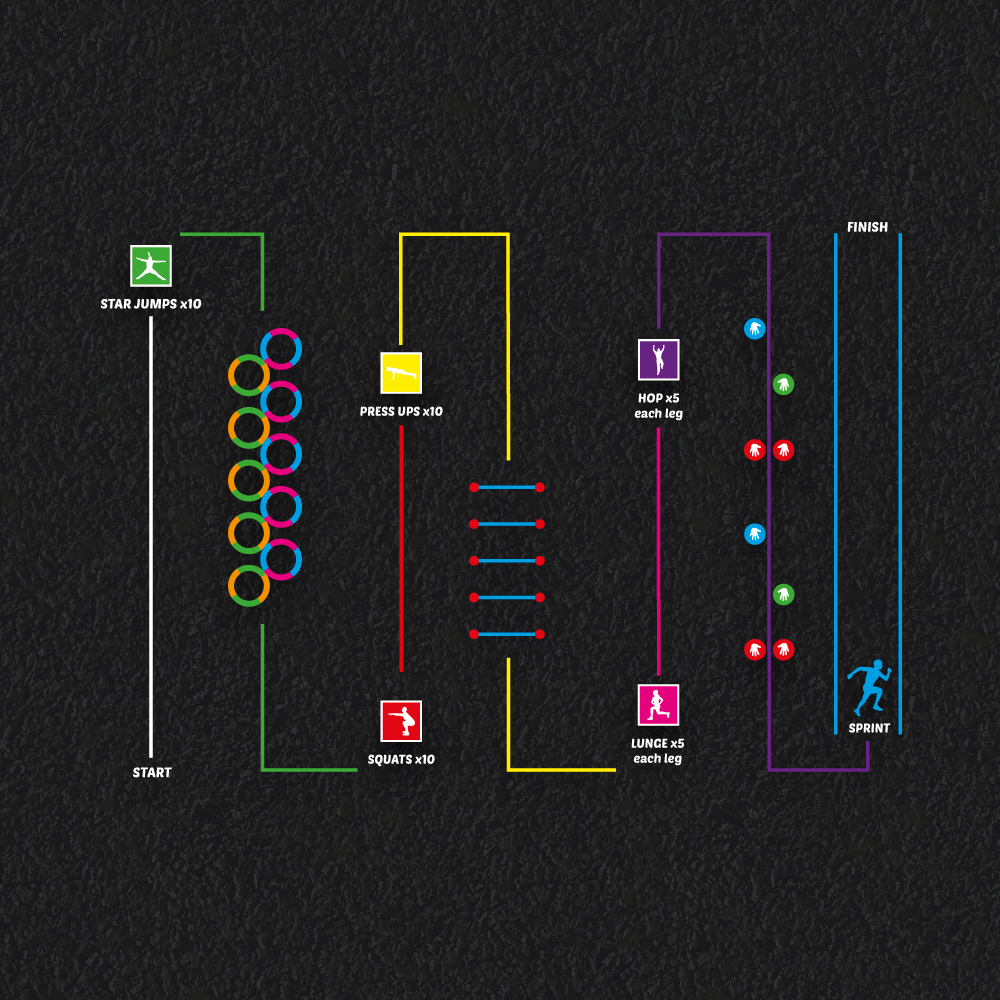 Zig-zag pattern fitness play trail playground markings with multiple jumping, hopping and running challenges