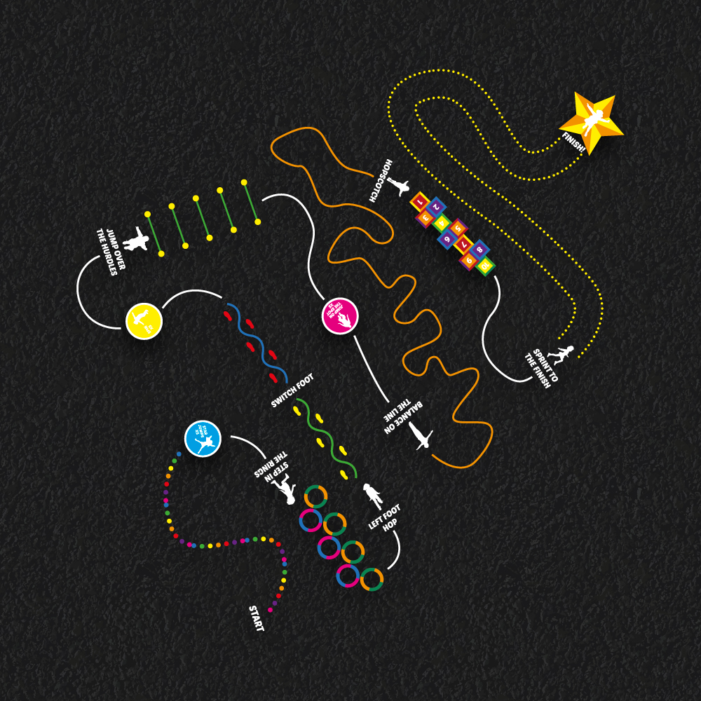 Super Fitness play trail playground markings with multiple jumping, hopping and running challenges