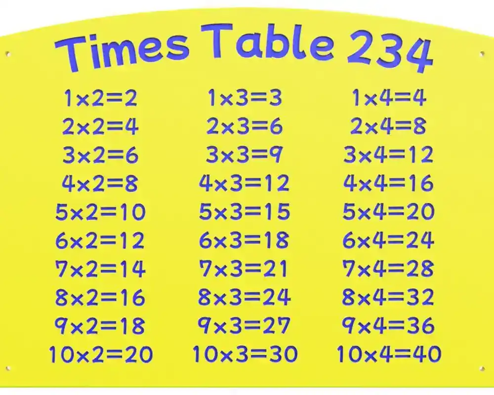 Play Panels - Numbers & Sums - Times Tables 234 - Straight