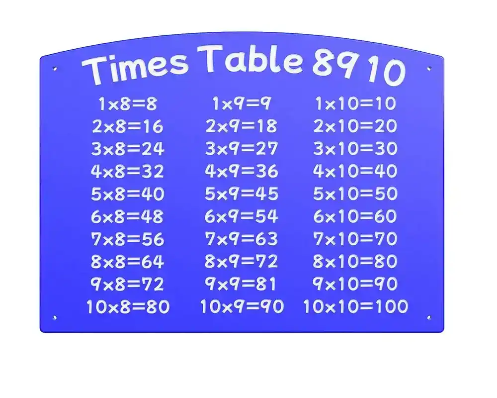 Play Panels - Numbers & Sums - Times Tables 8 9 10 - Middle