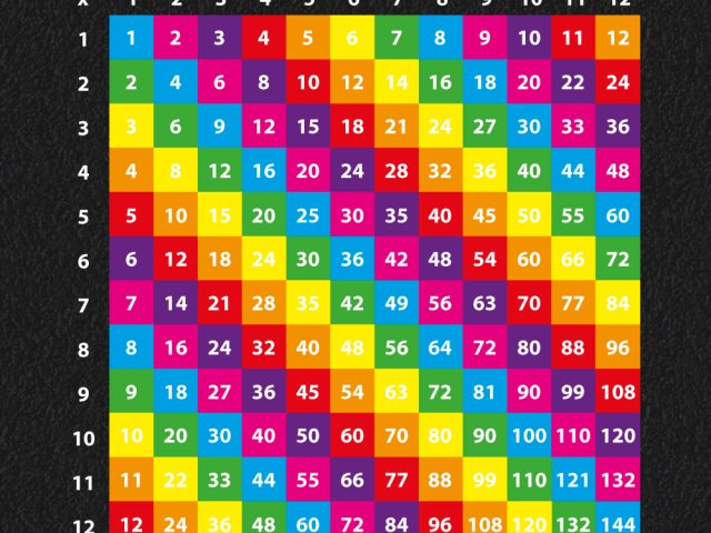 Rainbow number grid playground markings for multiplication tables 1-12