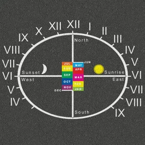 Human Sundail playground markings