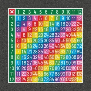 Educational Playground Markings Number Grid 12x12
